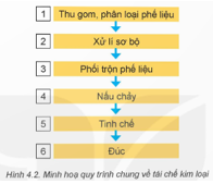 CHUYÊN ĐỀ 2: TRẢI NGHIỆM, THỰC HÀNH HÓA HỌC VÔ CƠ